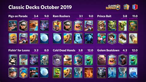 Best Clash Royale Decks & Card Replacements (August 2024).